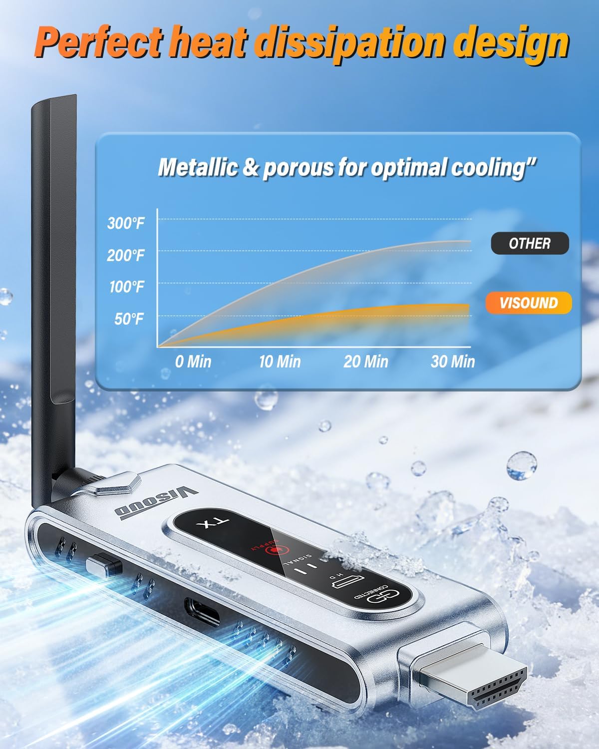 Transmisor HDMI Inalámbrico y  - Home Cinema Wireless reseña y precio